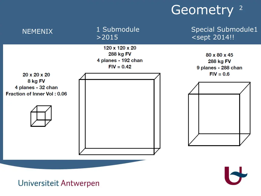 geometry