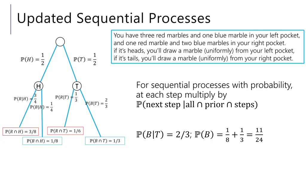 updated sequential processes 1