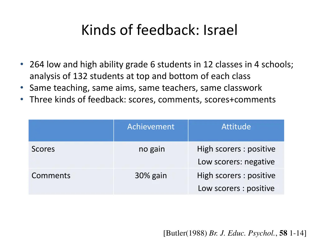 kinds of feedback israel