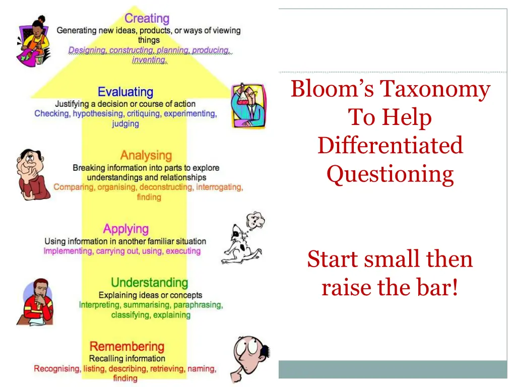 bloom s taxonomy to help differentiated