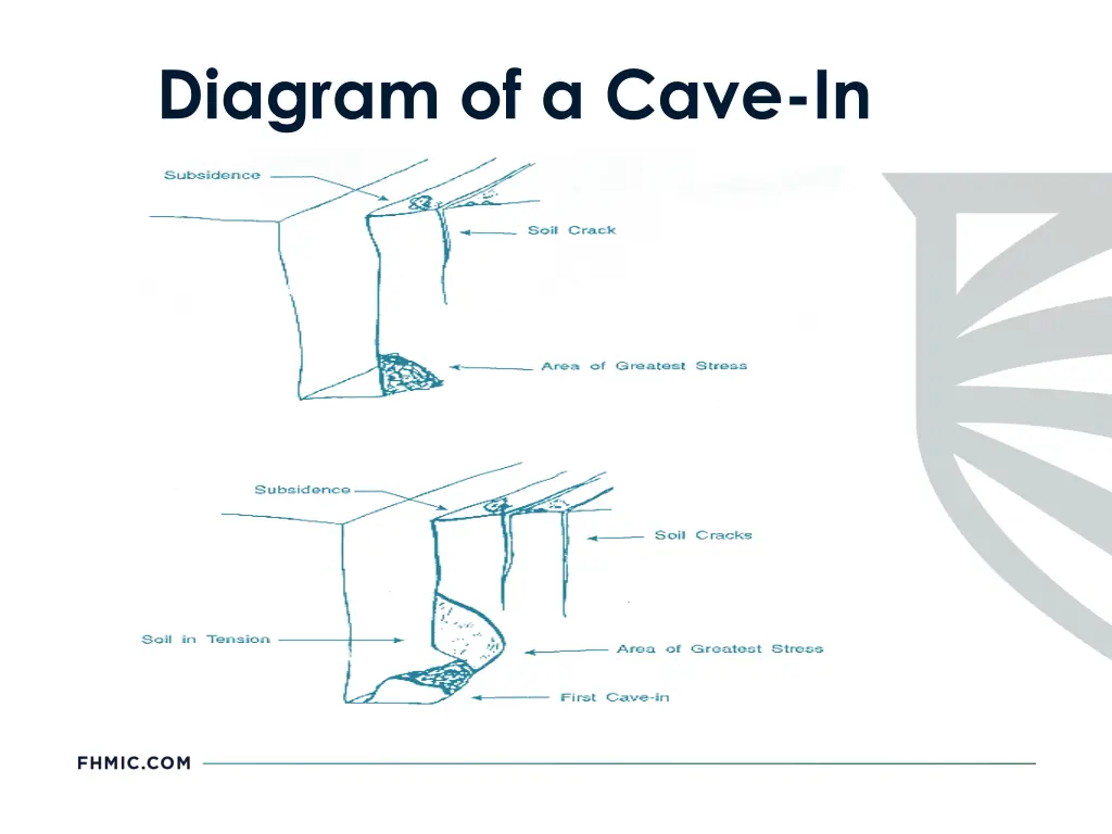 diagram of a cave in