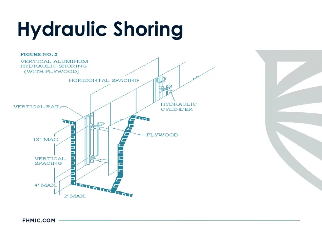 hydraulic shoring