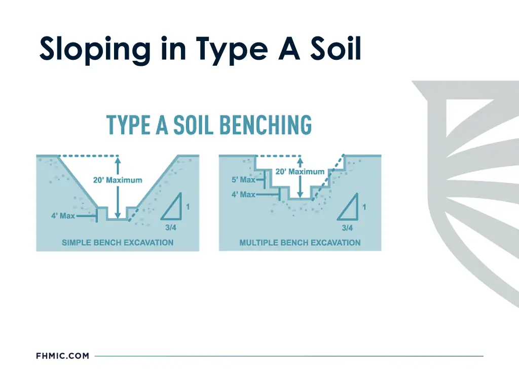 sloping in type a soil