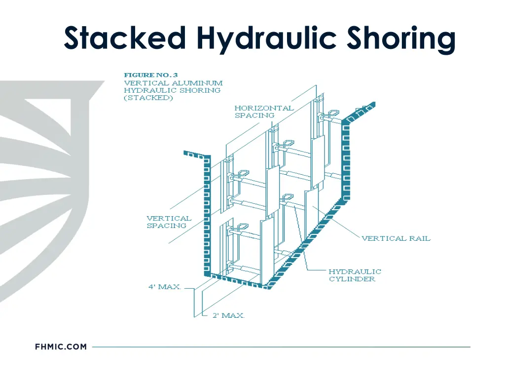 stacked hydraulic shoring