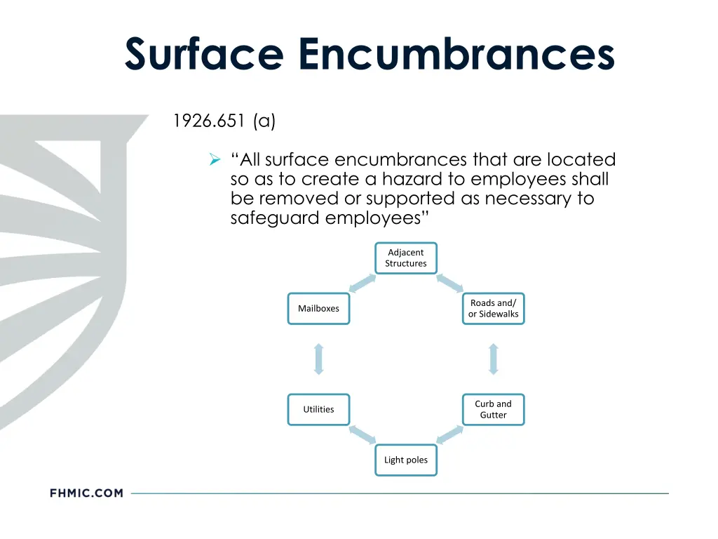 surface encumbrances