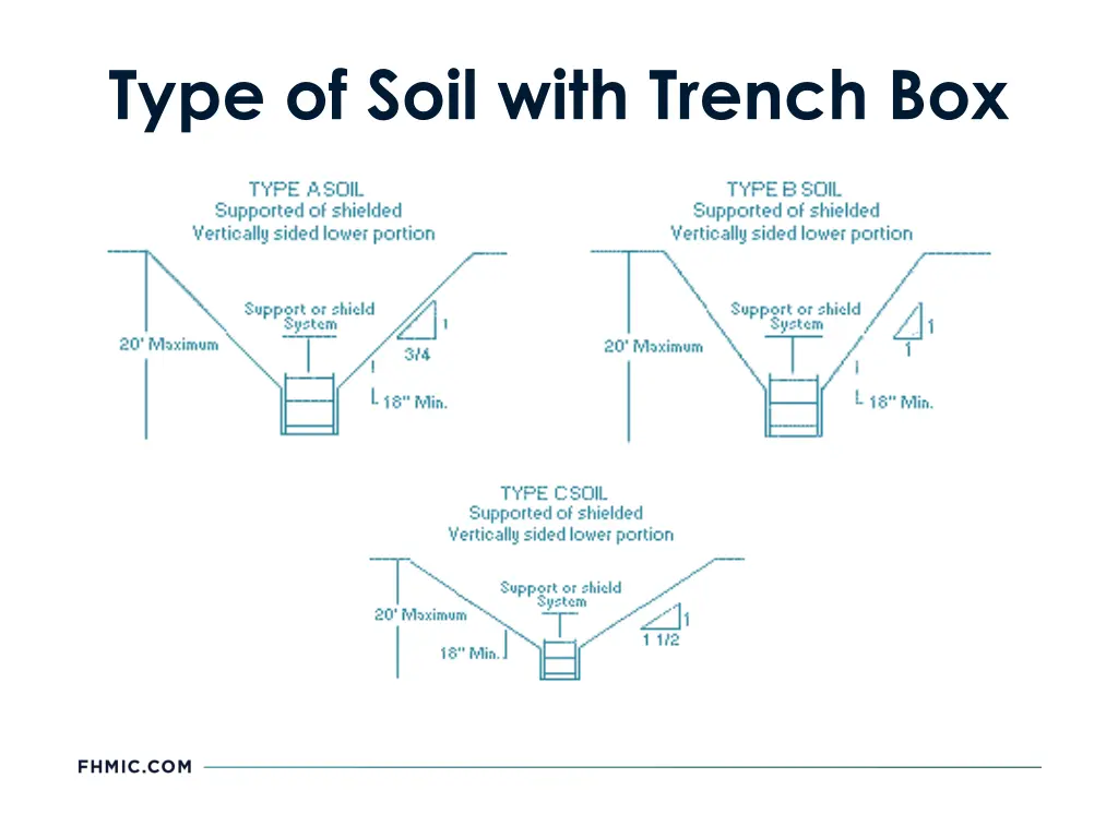 type of soil with trench box