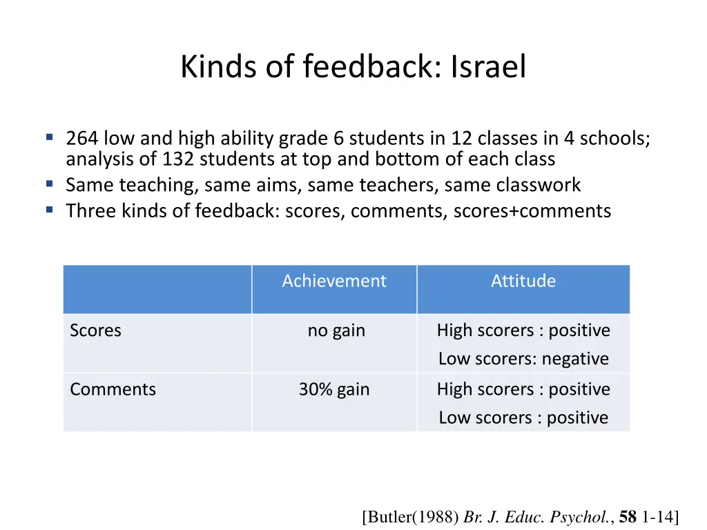 kinds of feedback israel