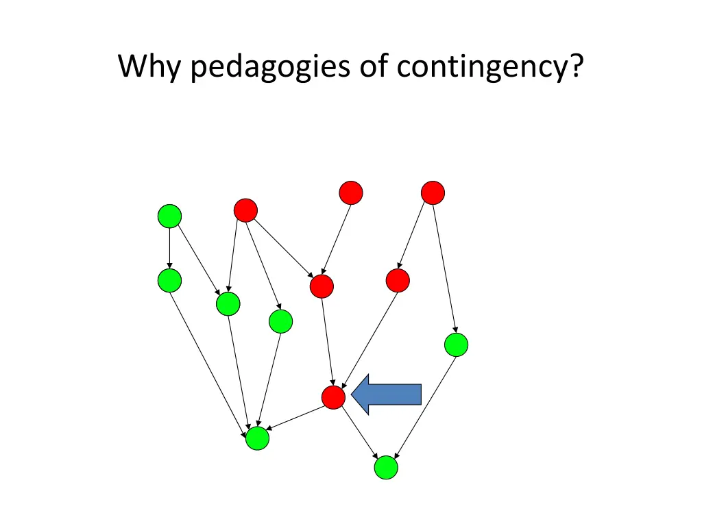 why pedagogies of contingency