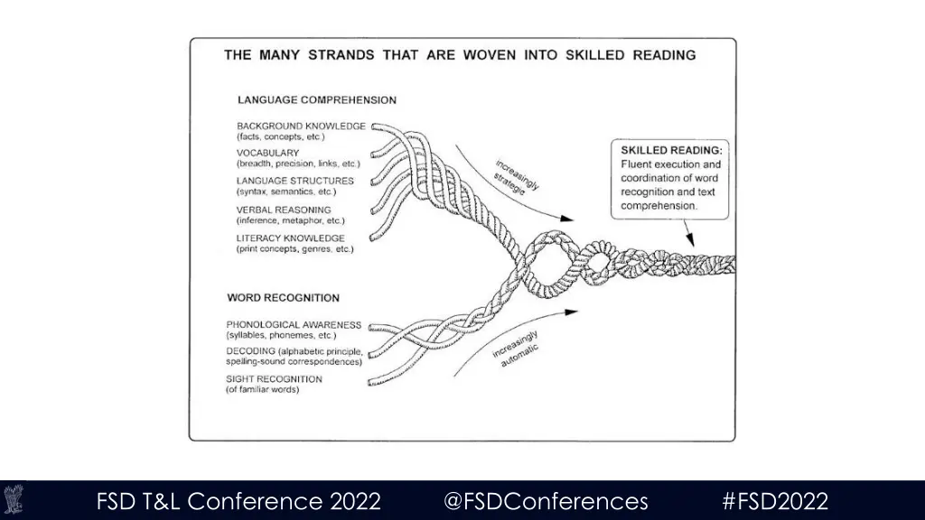 fsd t l conference 2022