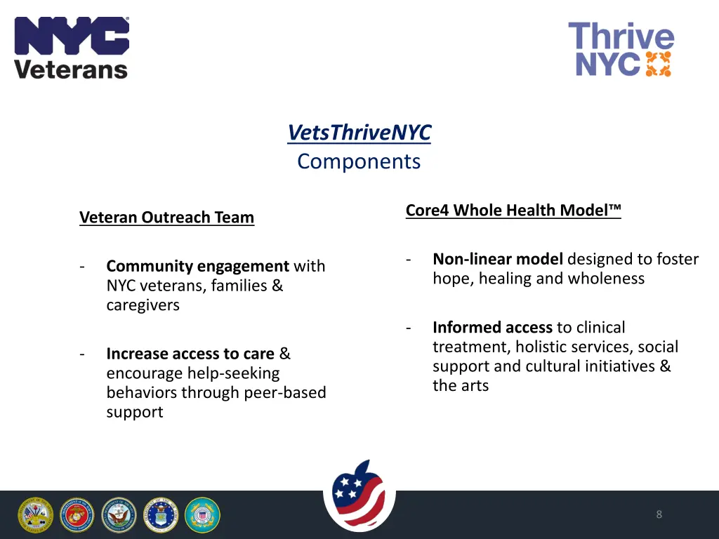 vetsthrivenyc components