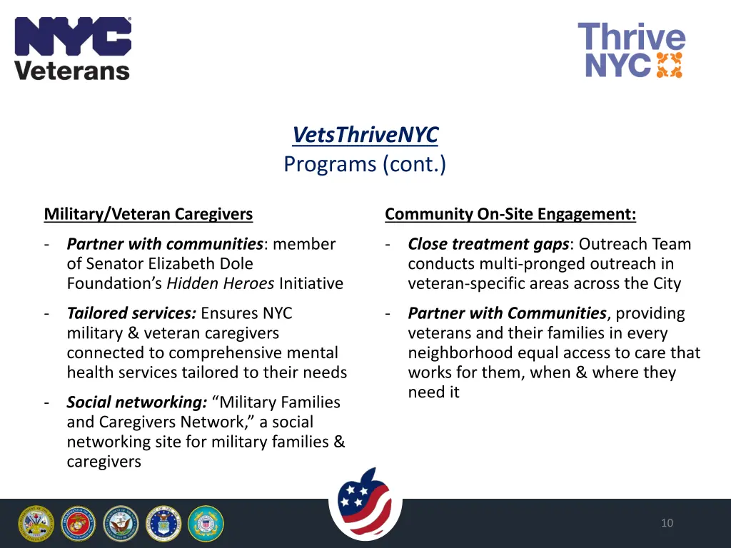 vetsthrivenyc programs cont