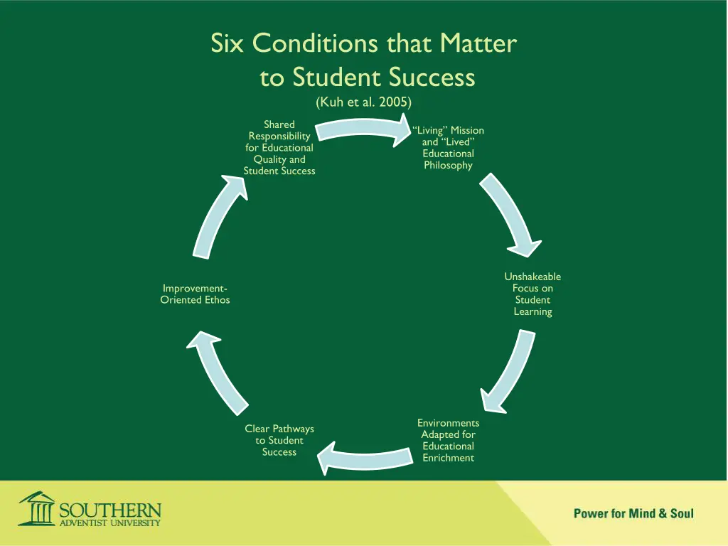 six conditions that matter to student success