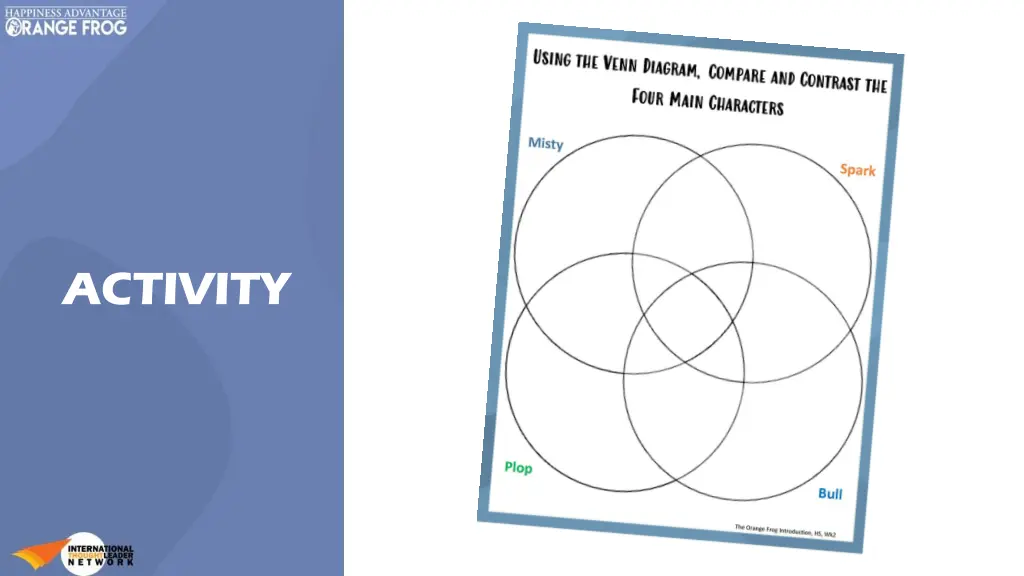 diagram venn diagram