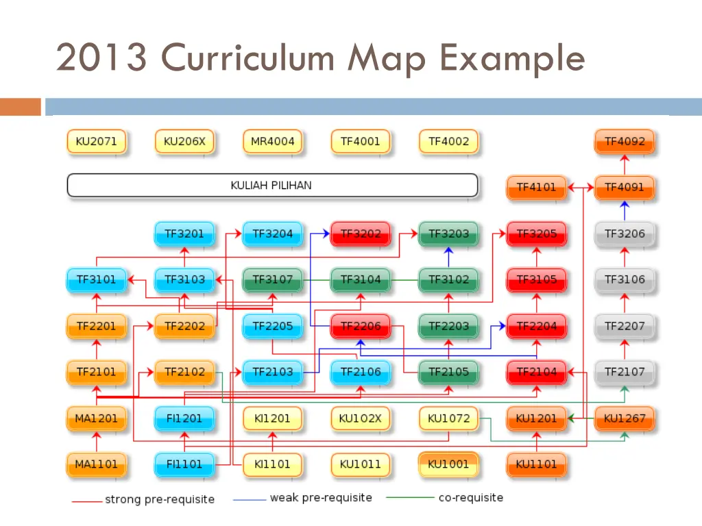 2013 curriculum map example