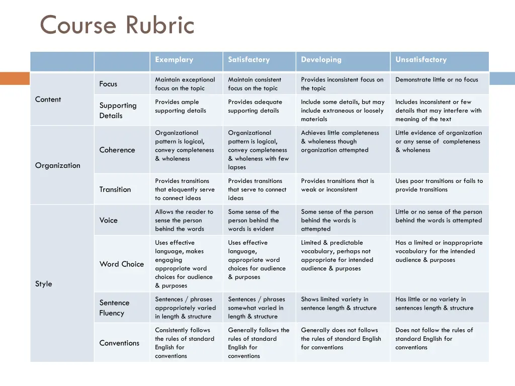 course rubric