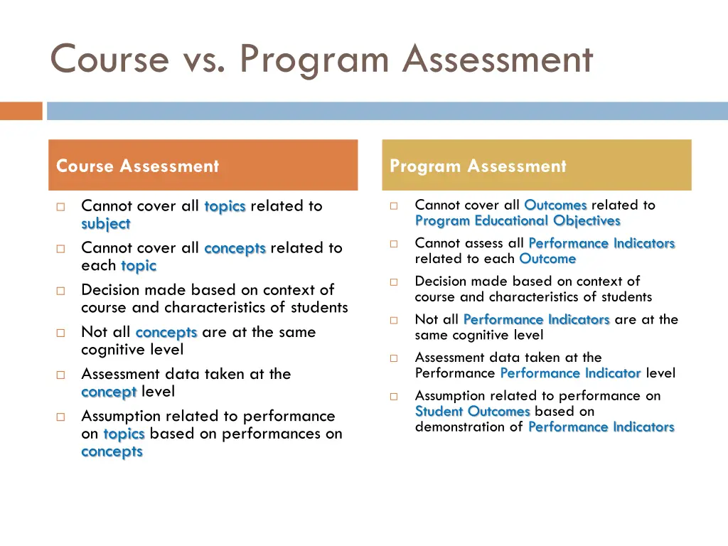 course vs program assessment