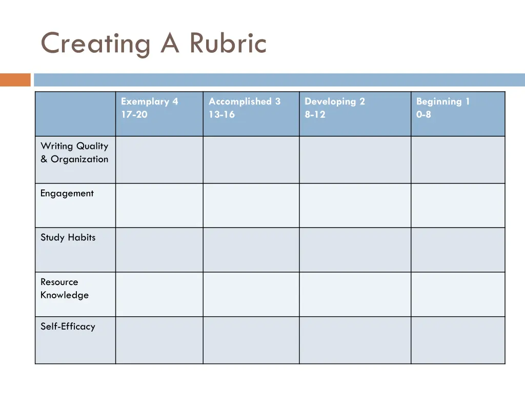 creating a rubric