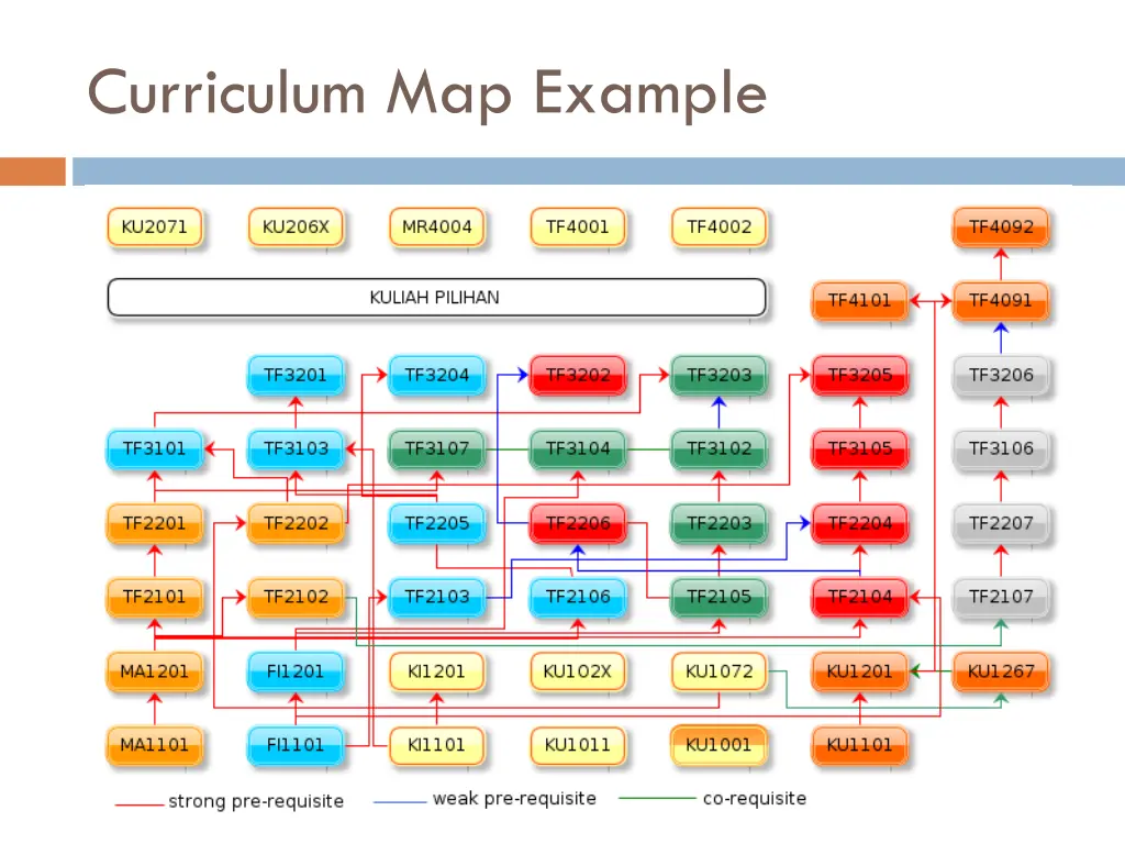 curriculum map example