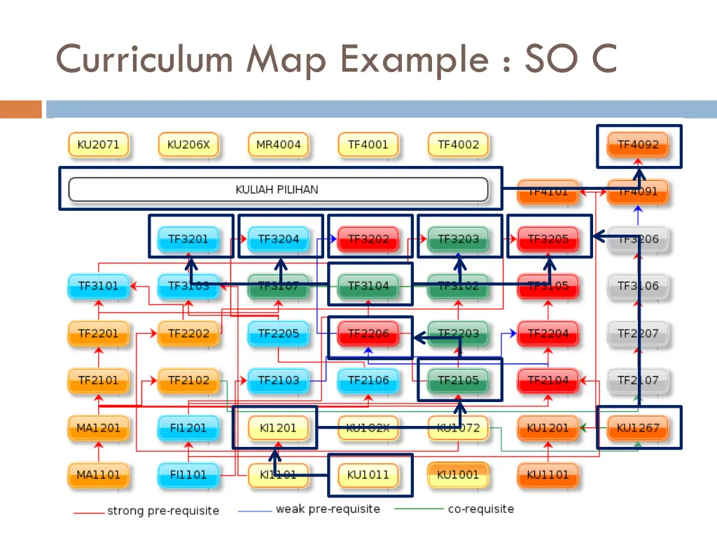 curriculum map example so c 1