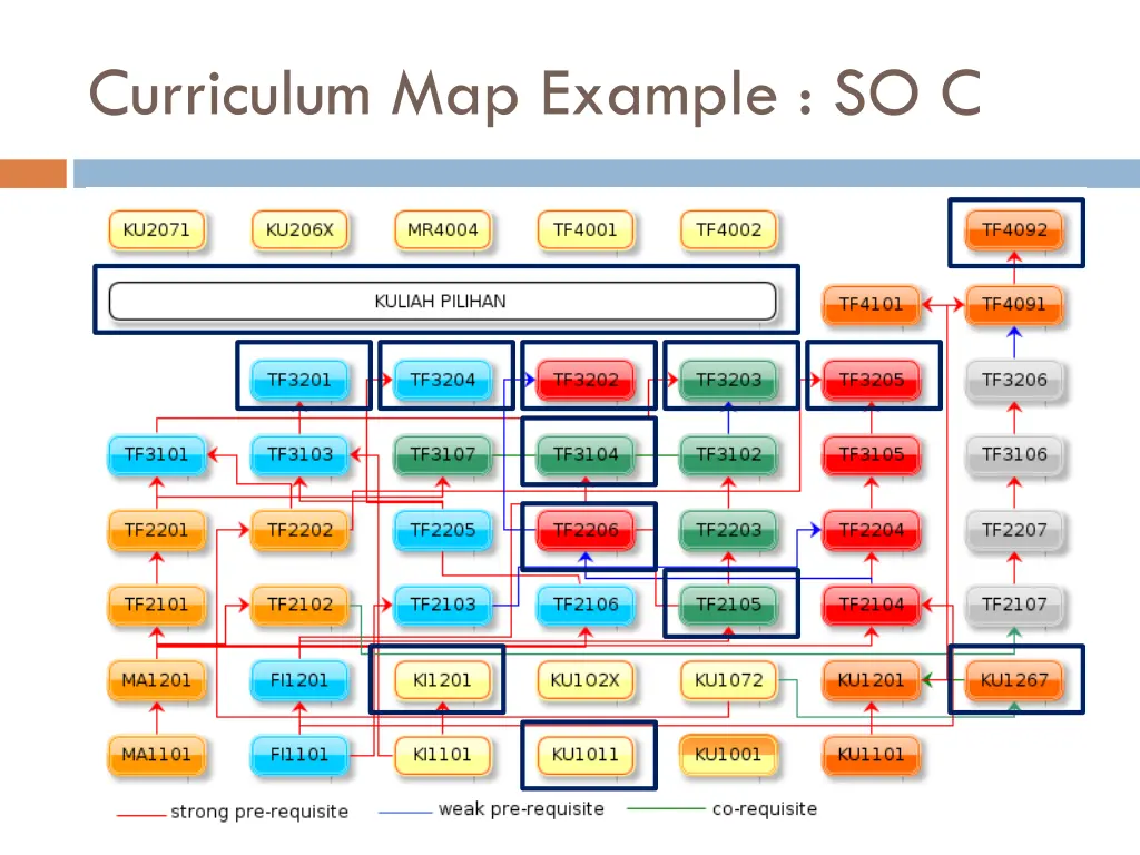 curriculum map example so c