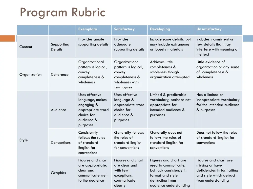 program rubric