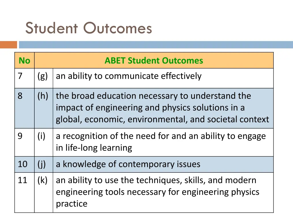 student outcomes 1