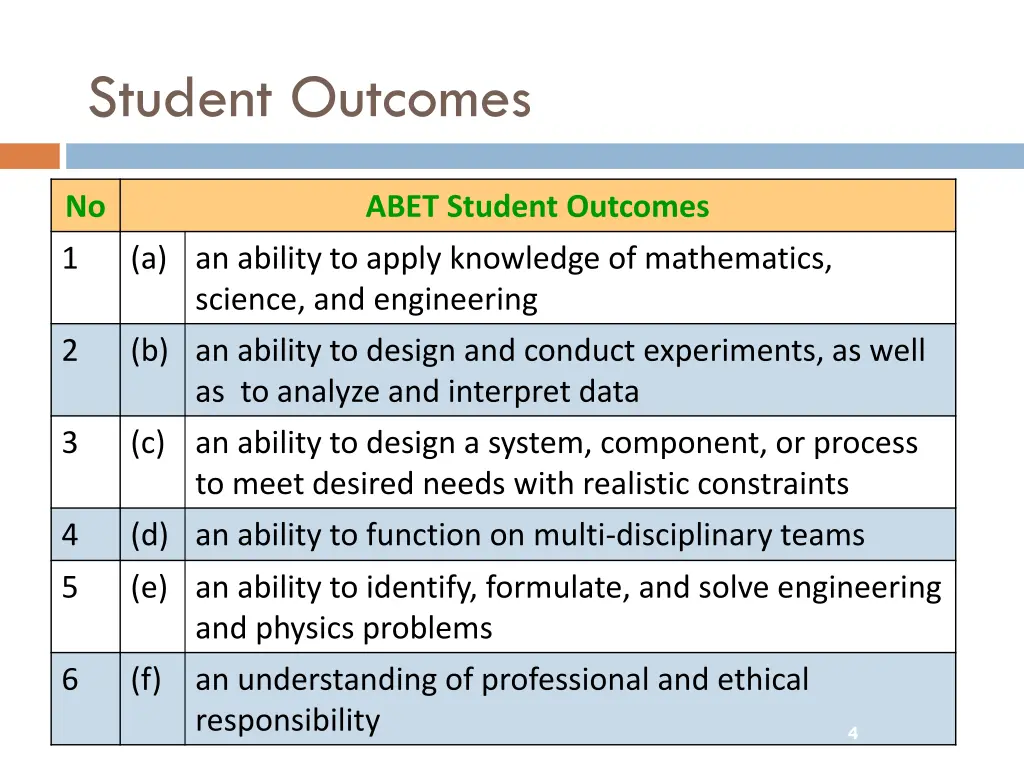 student outcomes