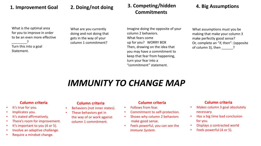 3 competing hidden commitments