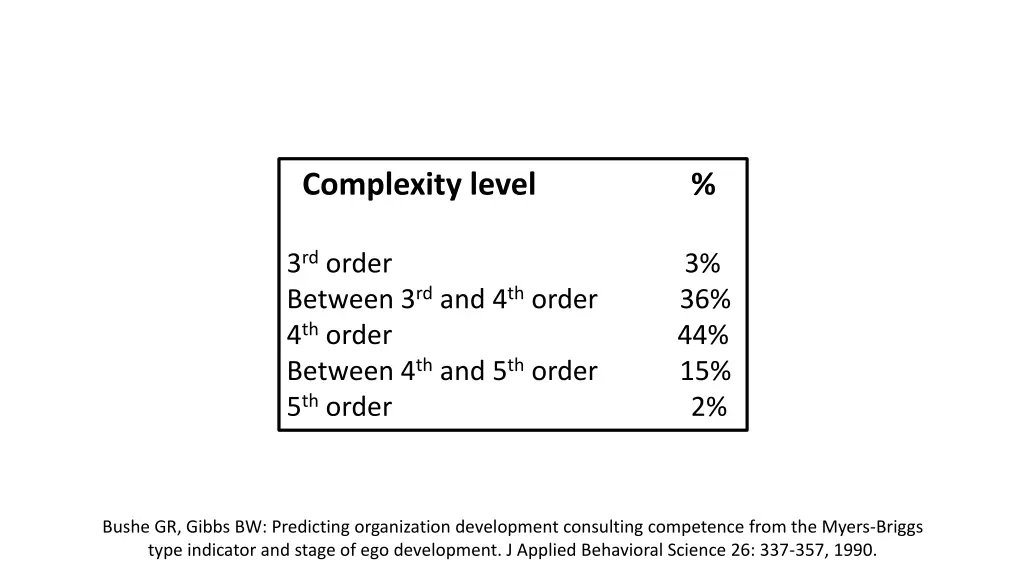 complexity level