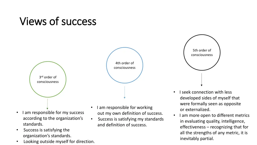 views of success views of success