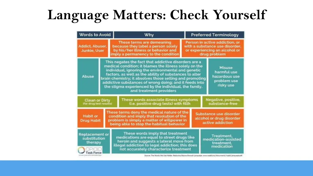 language matters check yourself 1