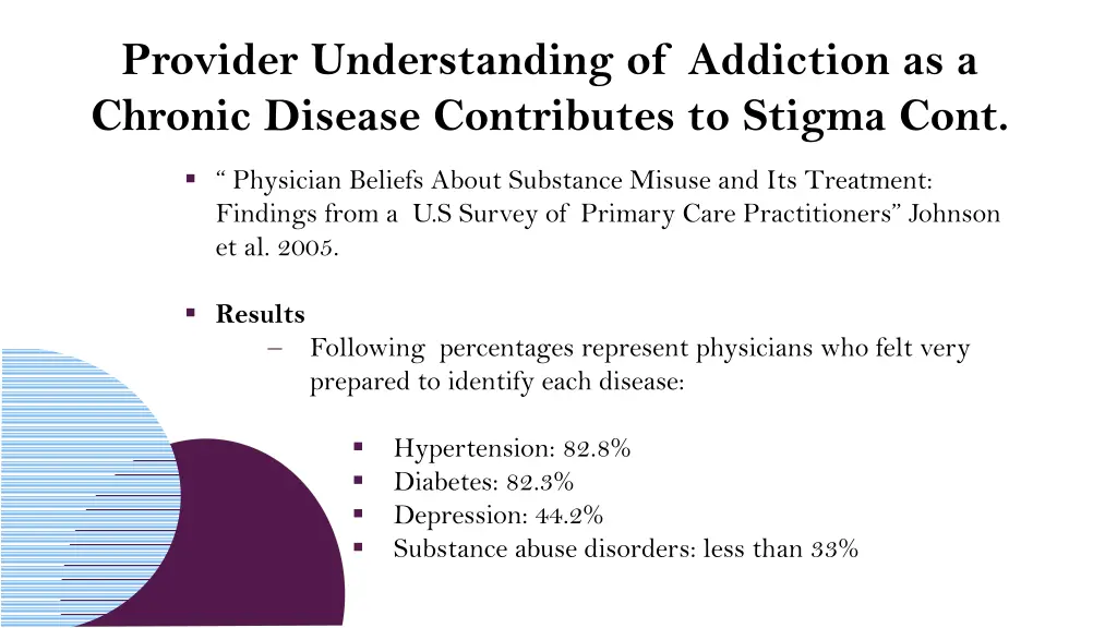 provider understanding of addiction as a chronic 1