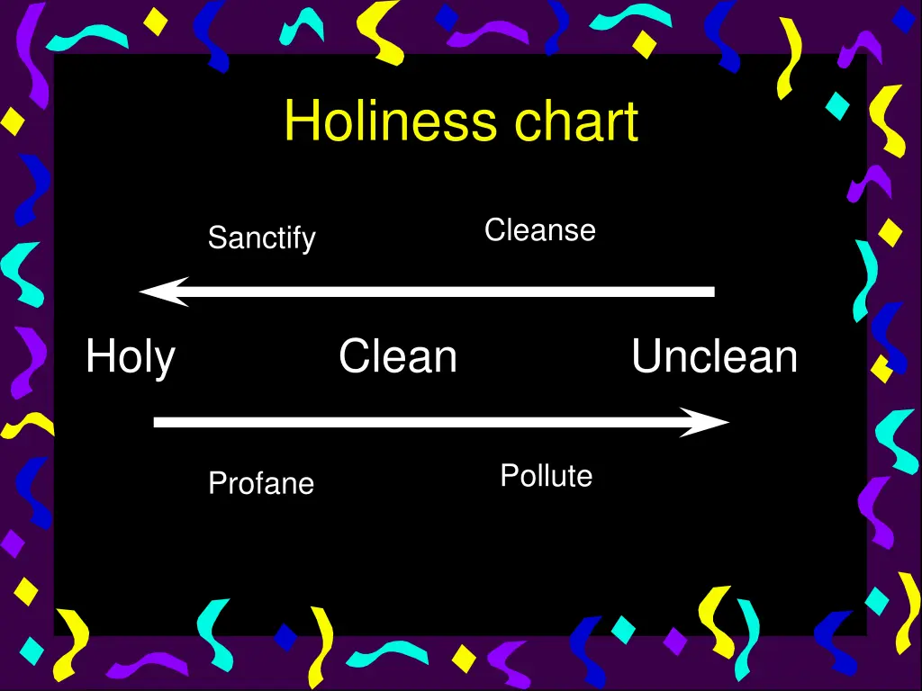 holiness chart