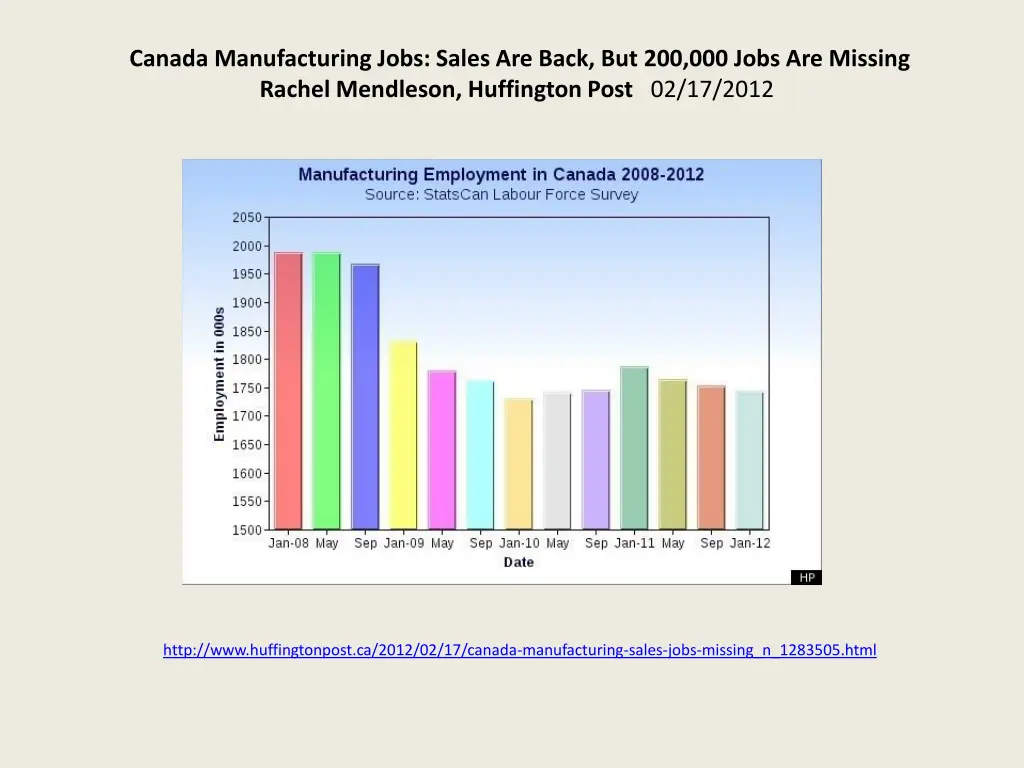 canada manufacturing jobs sales are back