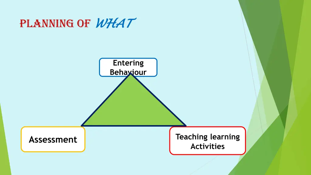 planning of what