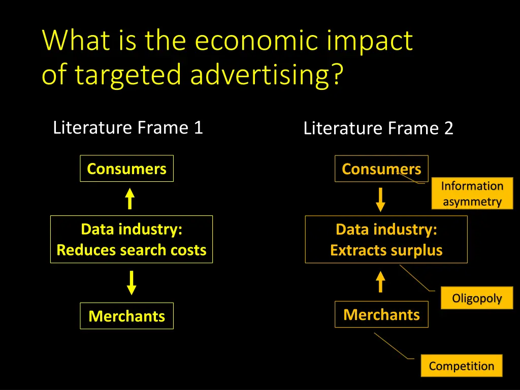 what is the economic impact of targeted