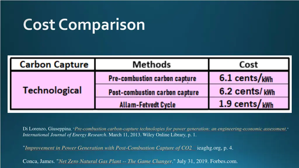 cost comparison