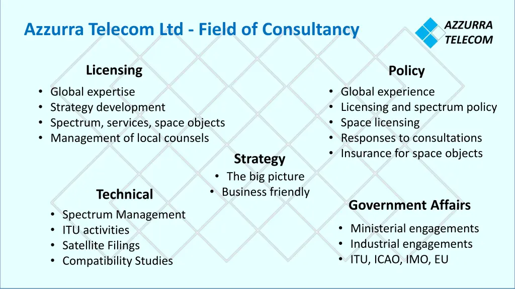 azzurra telecom ltd field of consultancy