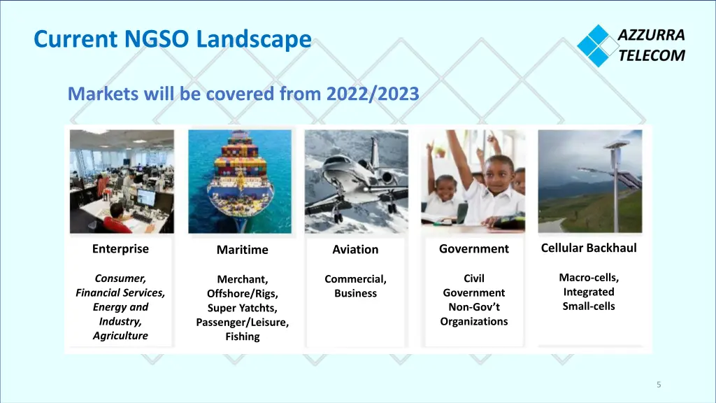 current ngso landscape 2