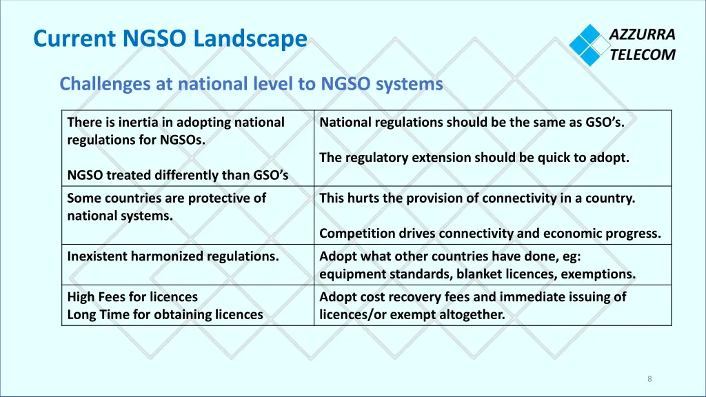 current ngso landscape 3