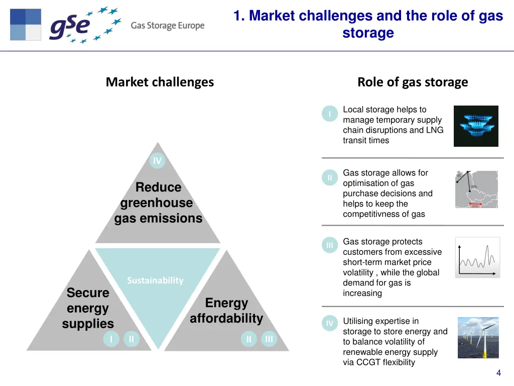 1 market challenges and the role of gas storage