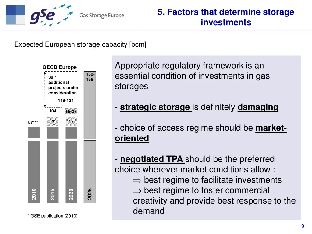 5 factors that determine storage investments