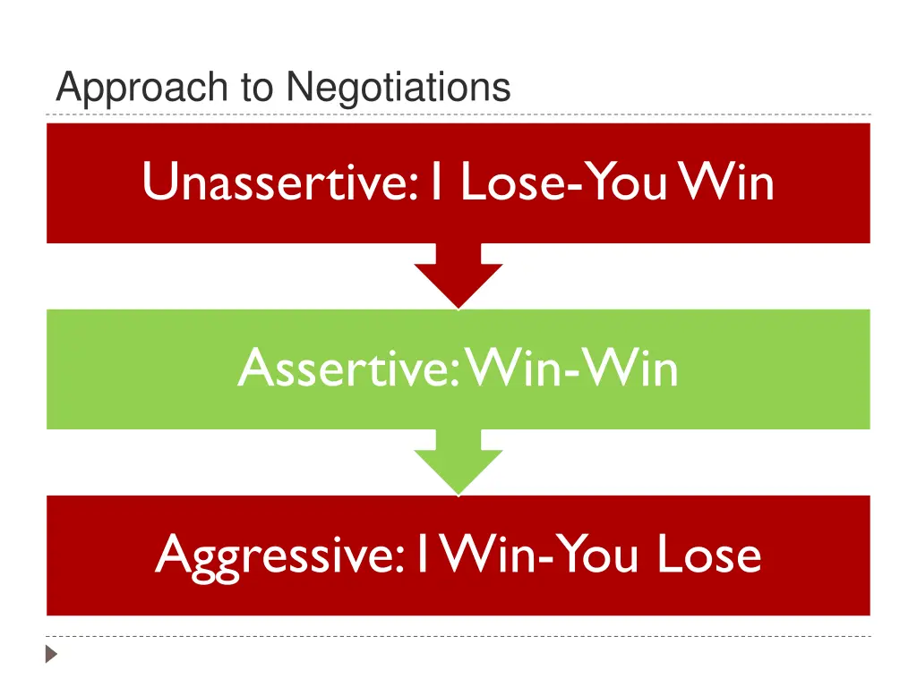 approach to negotiations