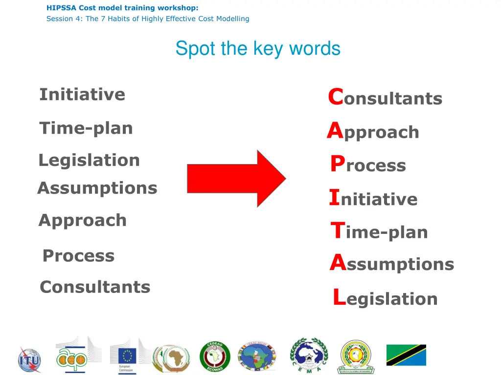 hipssa cost model training workshop session 21