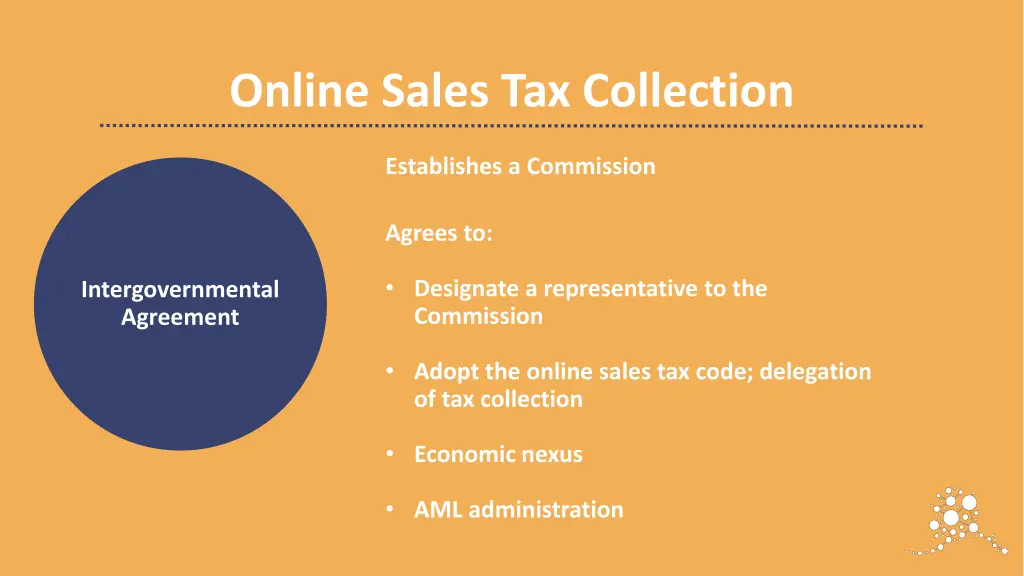 online sales tax collection