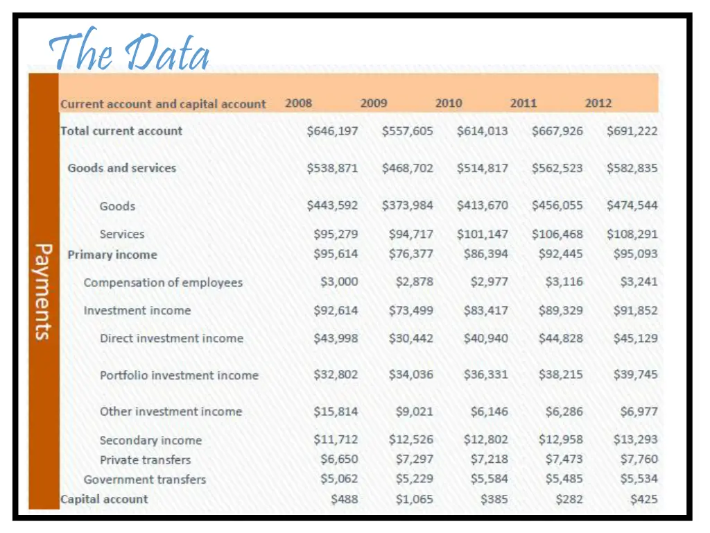 the data 1