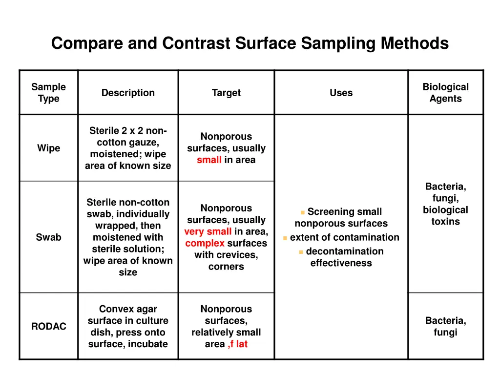 compare and contrast surface sampling methods