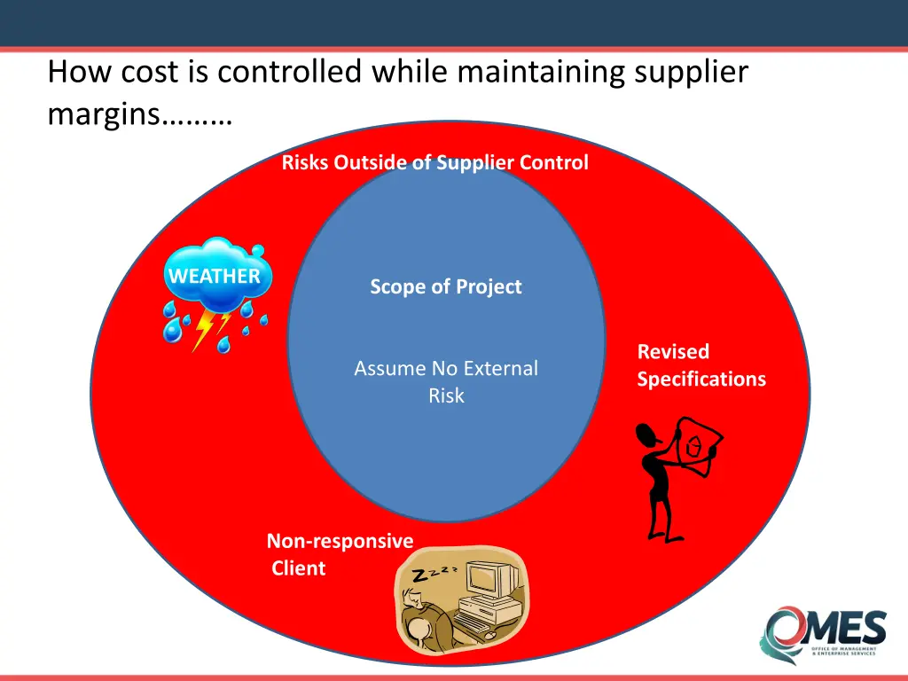 how cost is controlled while maintaining supplier