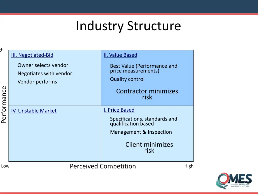 industry structure