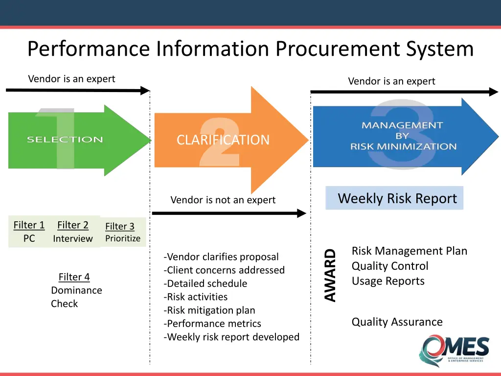 performance information procurement system